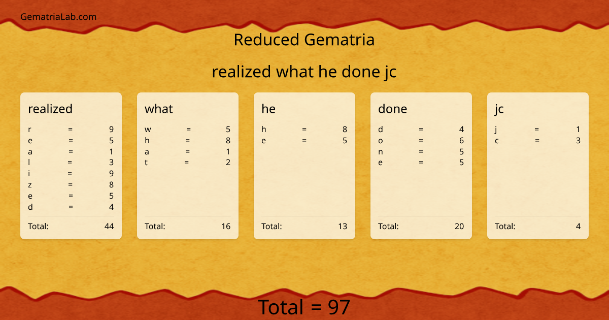 realized what he done jc in reduced Gematria